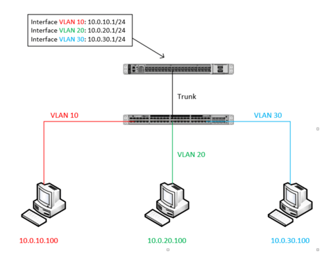 corega CO-BSW08GTXVL2 ネットワーク機器 VLAN コレガ（Corega） ネットワークハブ CO-BSW08GTXVL2 [ネイビー] : ユー